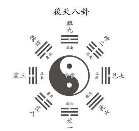 八卦与艾滋病,八卦象数疗法在艾滋病防治中的应用与探讨